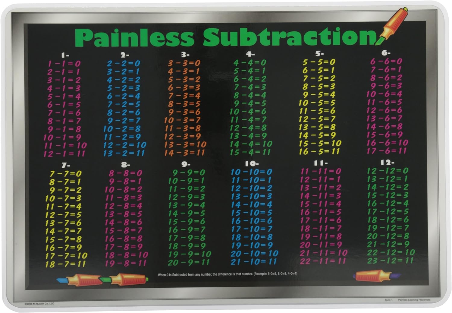 Subtraction learning Mat