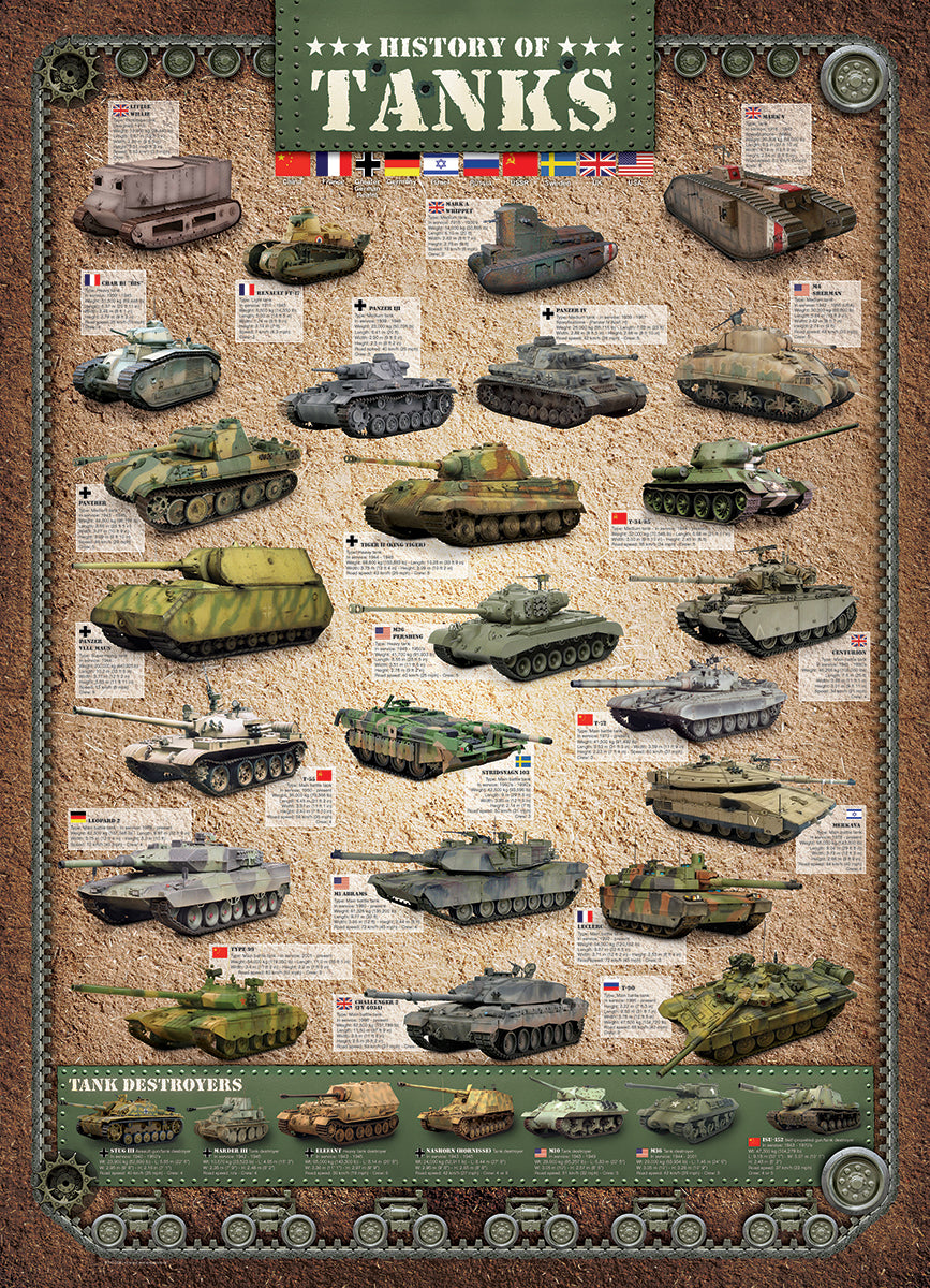 History of Tanks- 1000pc