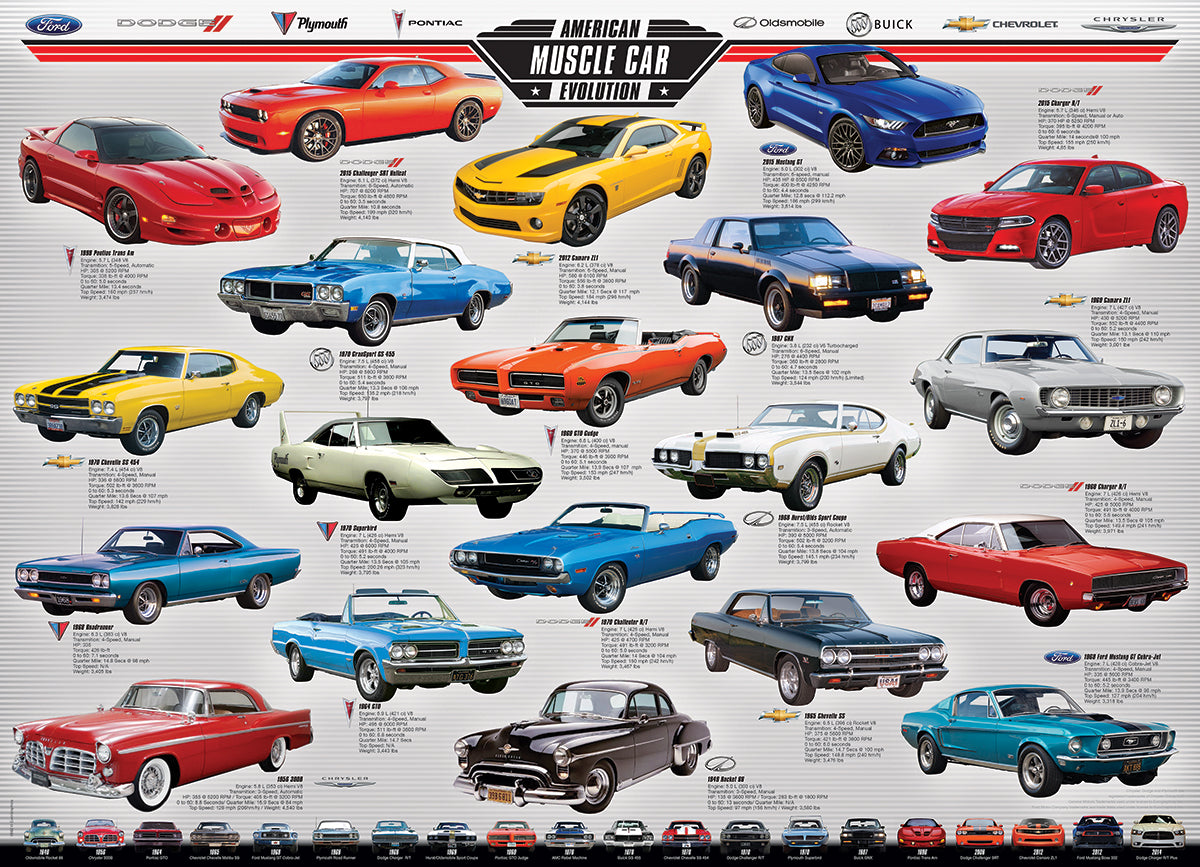 American Muscle Car - 1000 pc