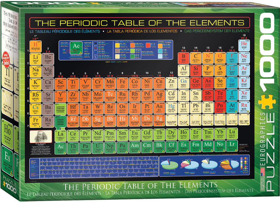 The Periodic Table of Elements - 1000pc