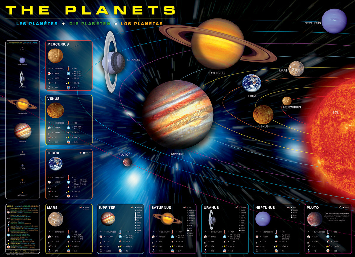 The Planets - 1000 pc