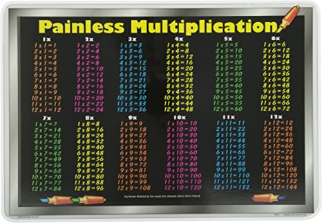 Multiplication Placemat