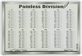 Division Placemat